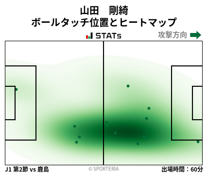 ヒートマップ - 山田　剛綺