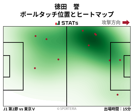 ヒートマップ - 徳田　誉