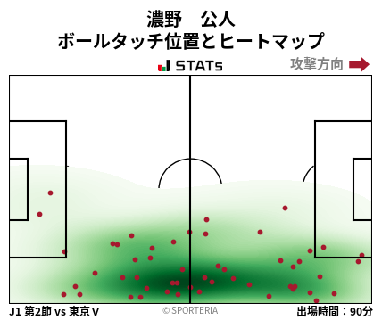 ヒートマップ - 濃野　公人
