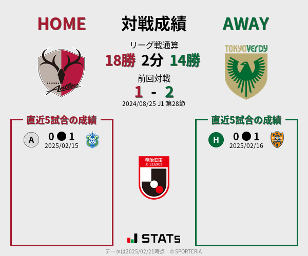 前節までの対戦成績