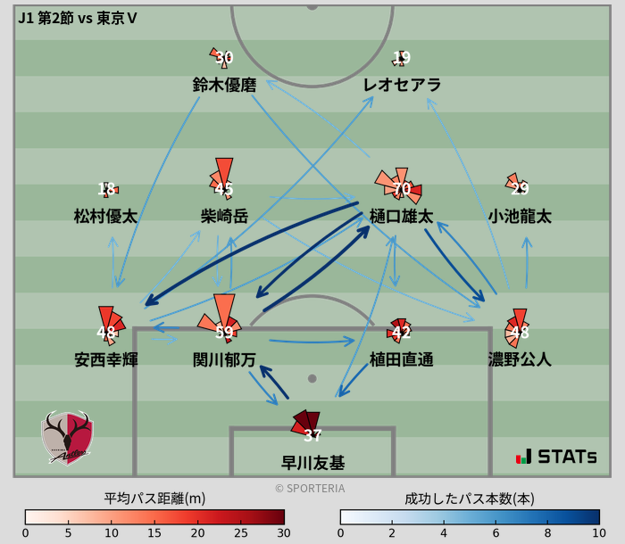パスソナー・パスネットワーク