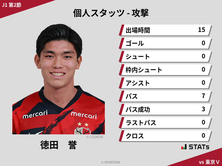 攻撃スタッツ - 徳田　誉