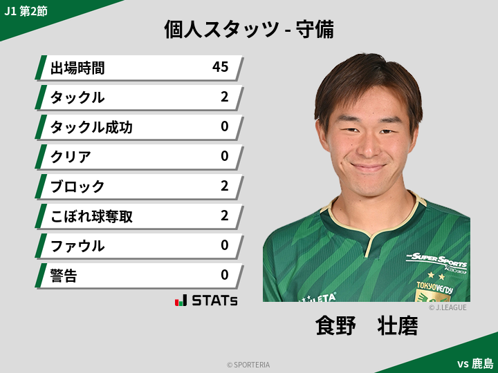 守備スタッツ - 食野　壮磨