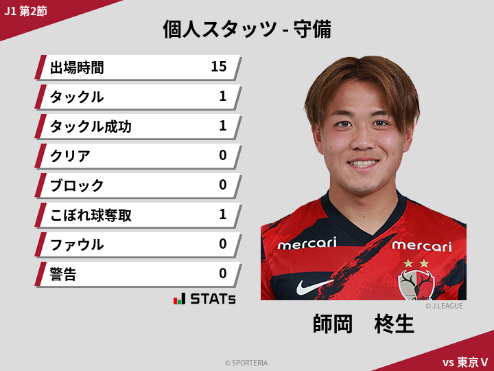 守備スタッツ - 師岡　柊生