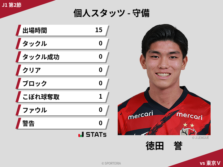 守備スタッツ - 徳田　誉