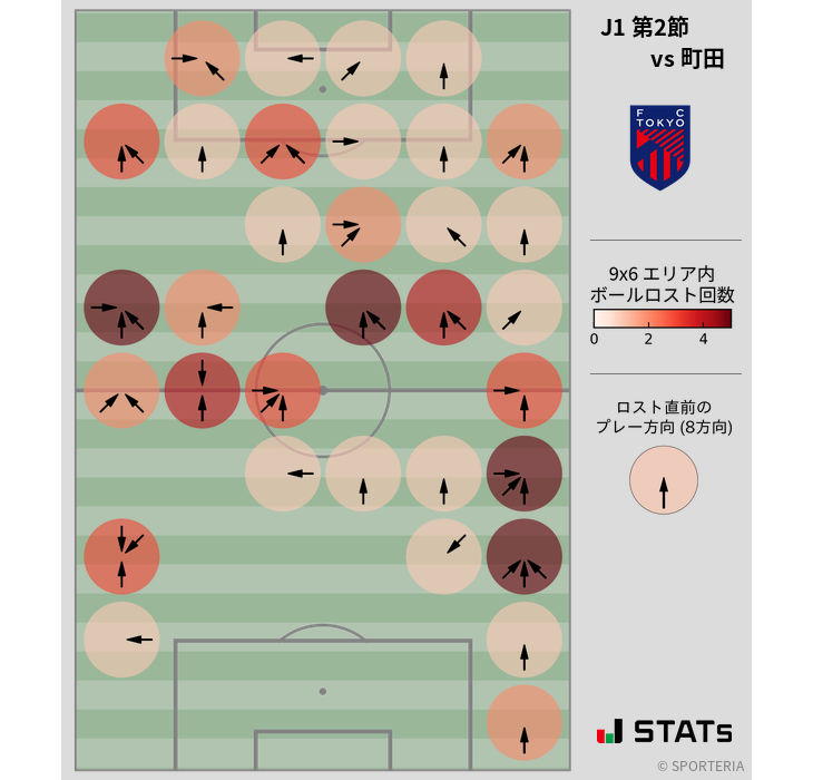 ボールロスト位置