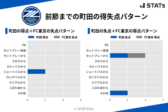 得失点パターン