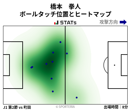 ヒートマップ - 橋本　拳人