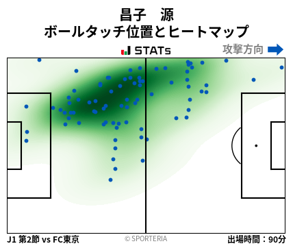 ヒートマップ - 昌子　源