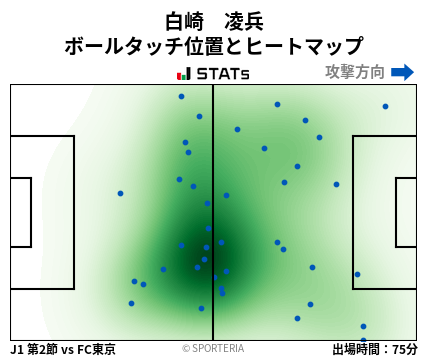 ヒートマップ - 白崎　凌兵