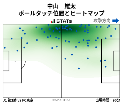 ヒートマップ - 中山　雄太