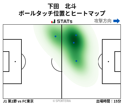 ヒートマップ - 下田　北斗