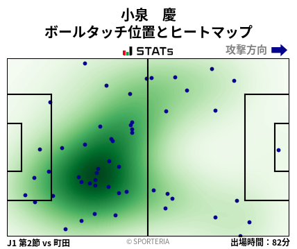 ヒートマップ - 小泉　慶