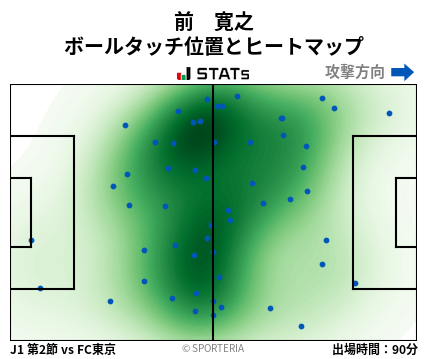 ヒートマップ - 前　寛之