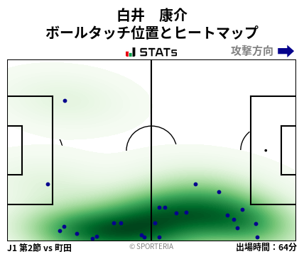 ヒートマップ - 白井　康介