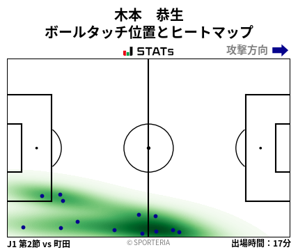 ヒートマップ - 木本　恭生