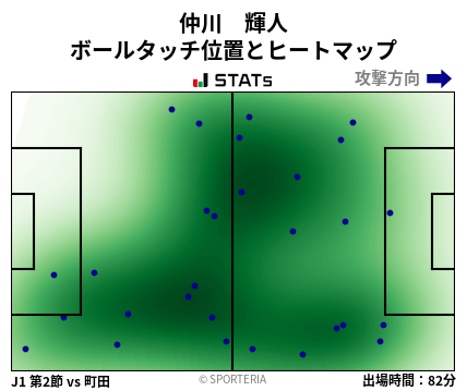 ヒートマップ - 仲川　輝人