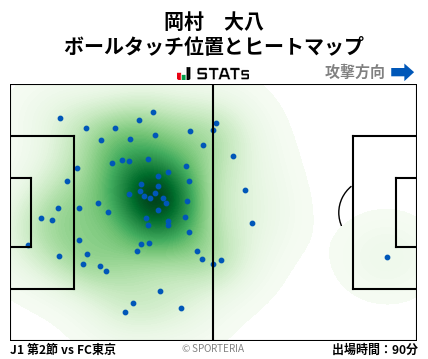 ヒートマップ - 岡村　大八