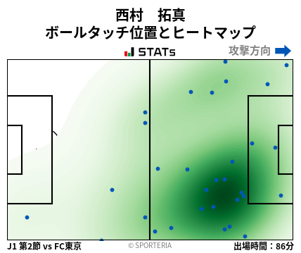 ヒートマップ - 西村　拓真