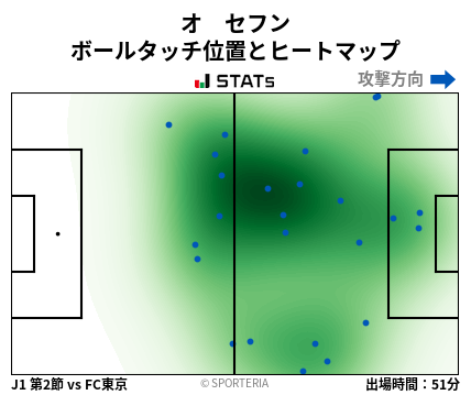 ヒートマップ - オ　セフン