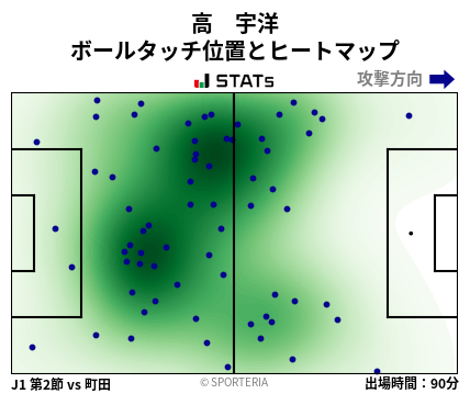 ヒートマップ - 高　宇洋