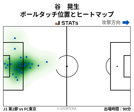 ヒートマップ - 谷　晃生