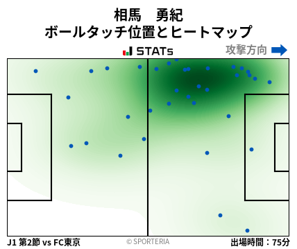ヒートマップ - 相馬　勇紀