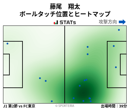 ヒートマップ - 藤尾　翔太
