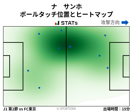 ヒートマップ - ナ　サンホ
