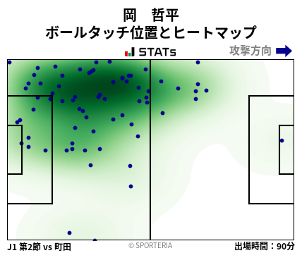 ヒートマップ - 岡　哲平