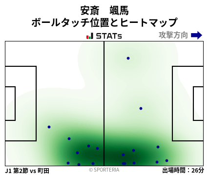 ヒートマップ - 安斎　颯馬
