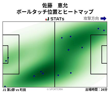 ヒートマップ - 佐藤　恵允