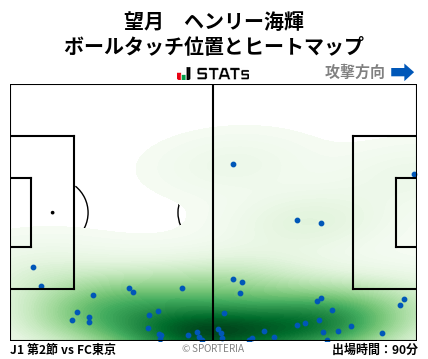 ヒートマップ - 望月　ヘンリー海輝