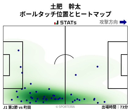 ヒートマップ - 土肥　幹太