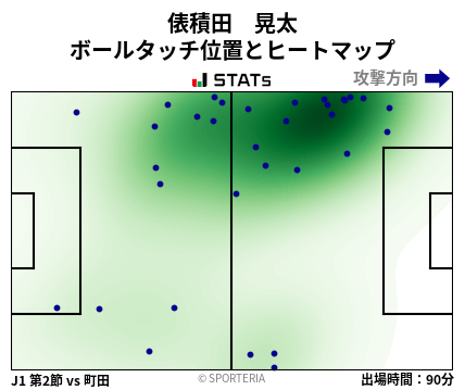 ヒートマップ - 俵積田　晃太