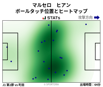 ヒートマップ - マルセロ　ヒアン