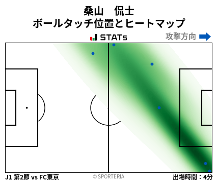 ヒートマップ - 桑山　侃士