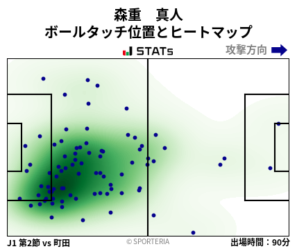 ヒートマップ - 森重　真人