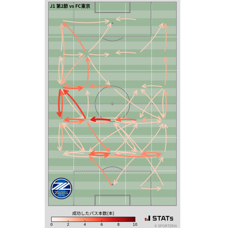 エリア間パス図