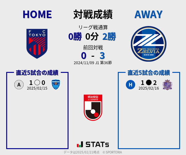 前節までの対戦成績