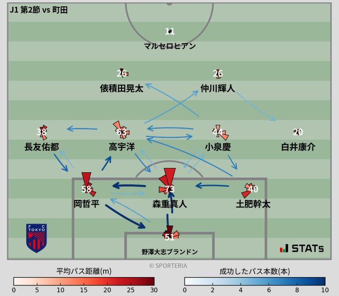 パスソナー・パスネットワーク