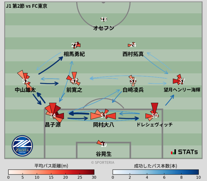 パスソナー・パスネットワーク