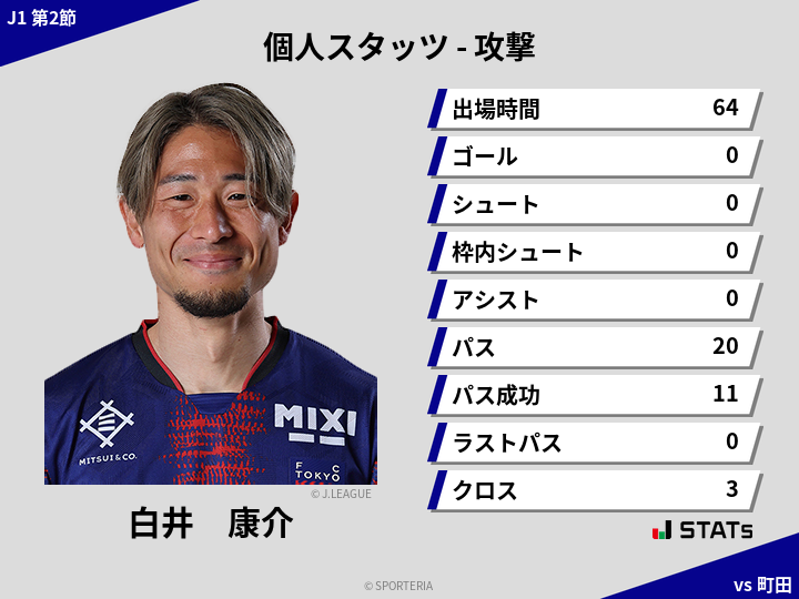 攻撃スタッツ - 白井　康介