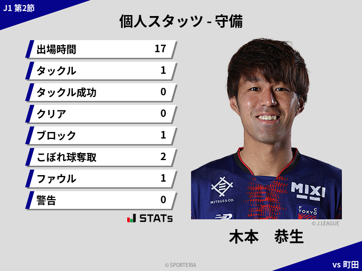 守備スタッツ - 木本　恭生