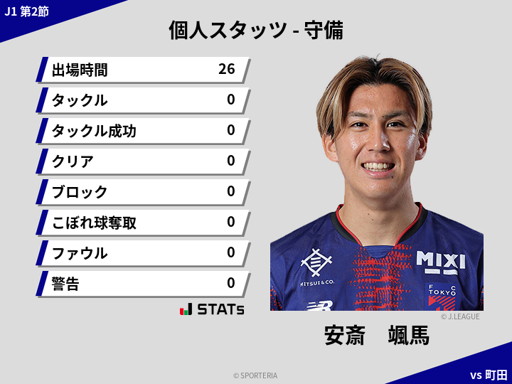 守備スタッツ - 安斎　颯馬