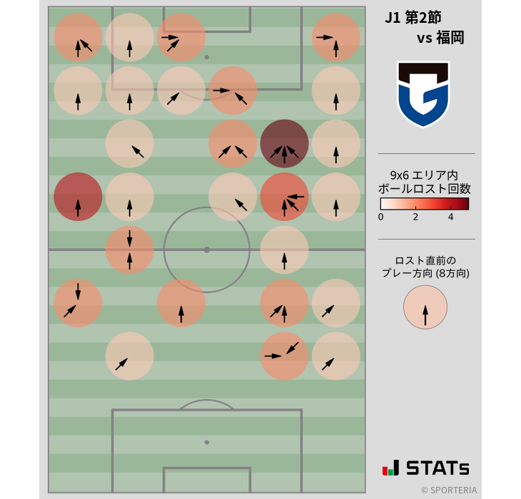 ボールロスト位置