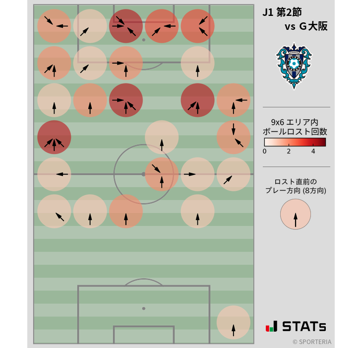 ボールロスト位置