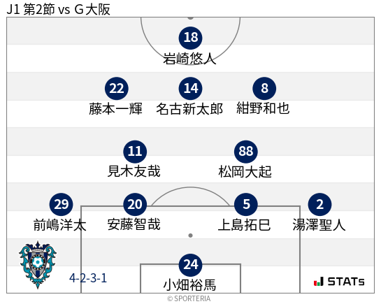 フォーメーション図