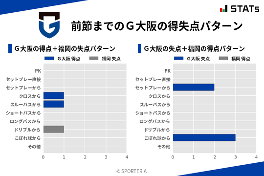 得失点パターン