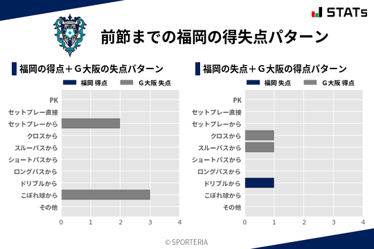 得失点パターン